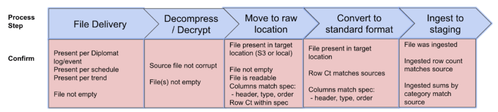 personalized Data Journey Example 1